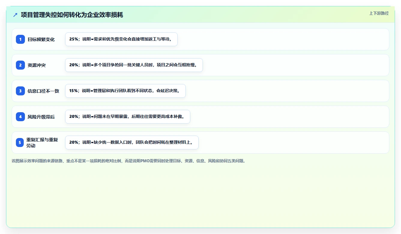 揭秘项目管理办公室(PMO)：为何它是企业效率提升的关键推手？