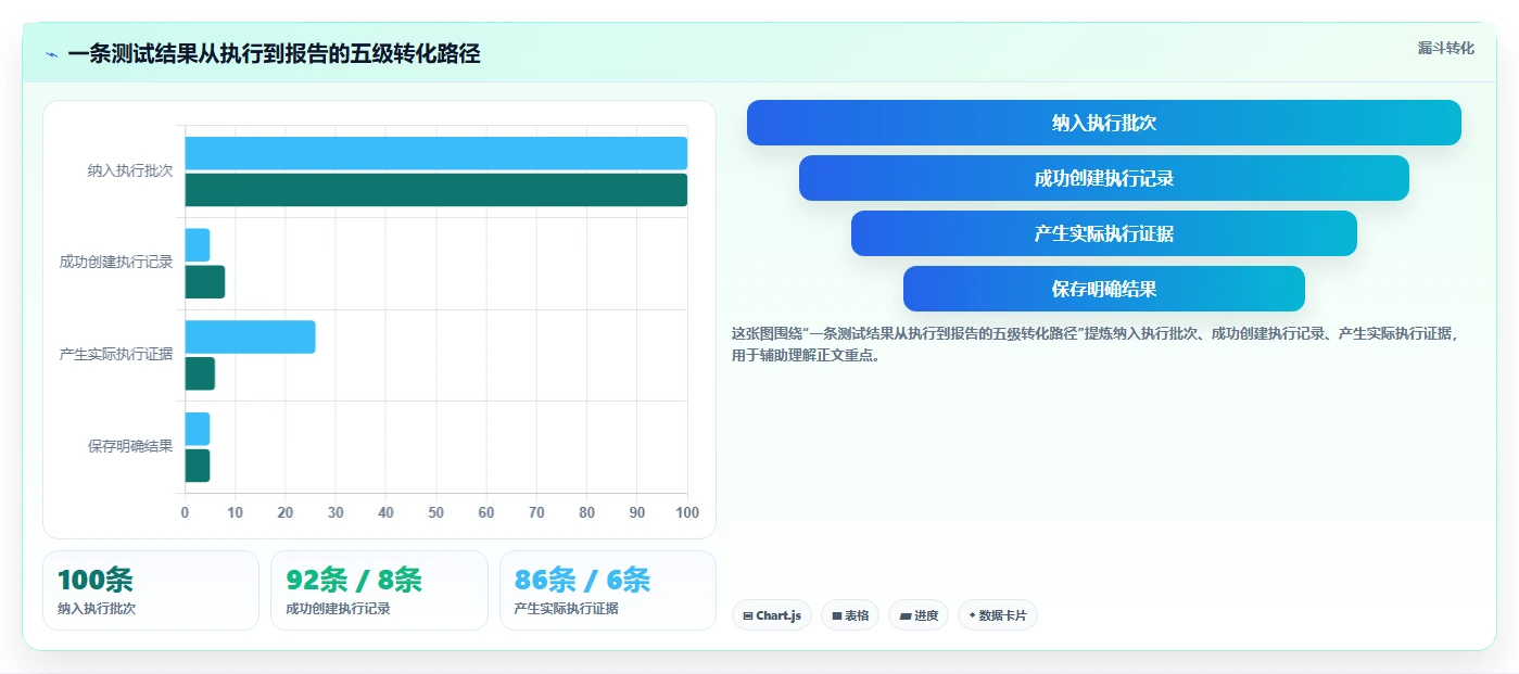 用例执行结果N/A？5个步骤快速解决测试执行难题