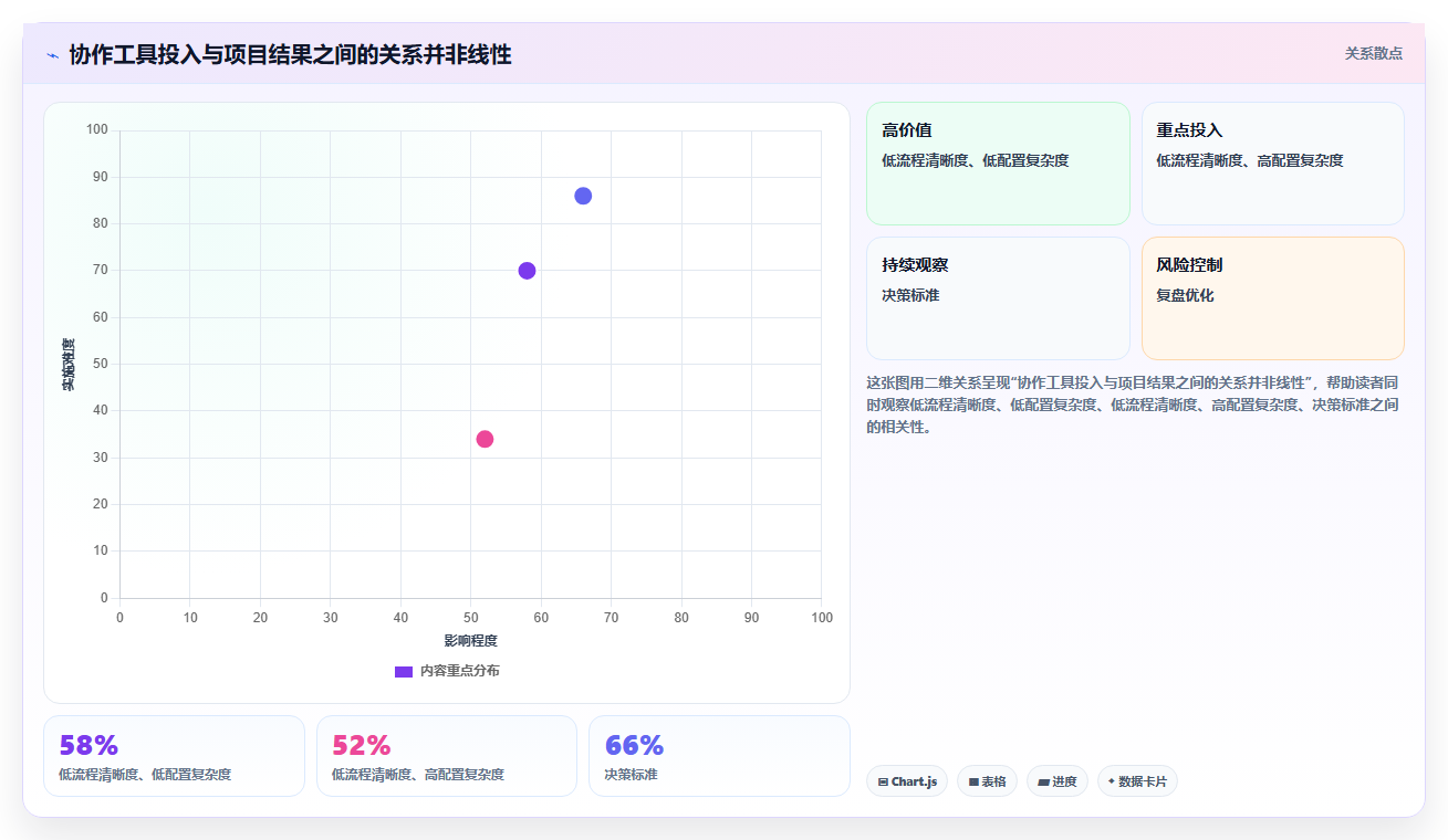 提升团队协作：2026年最值得投资的5大在线表格管理工具