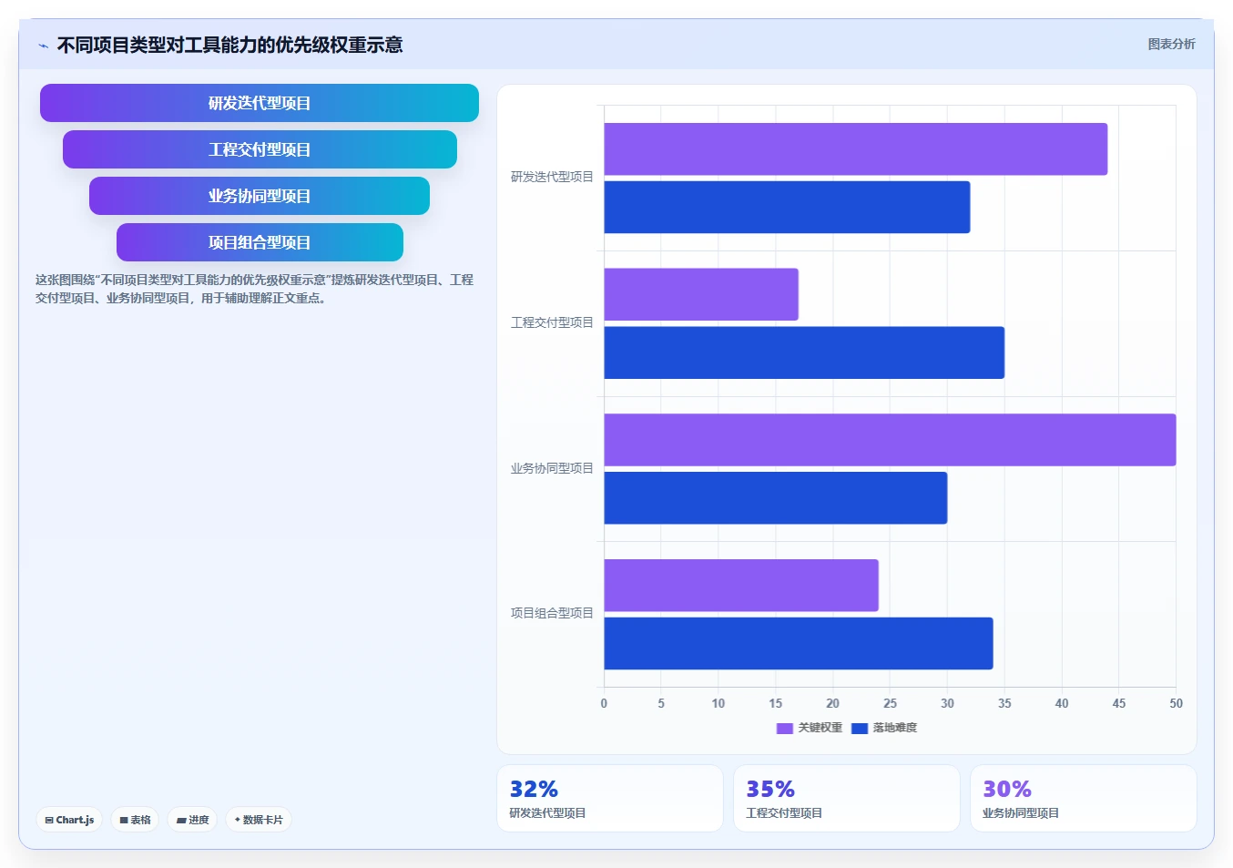 一文读懂:2026年项目经理用到的软件选型指南,7款工具深度分析