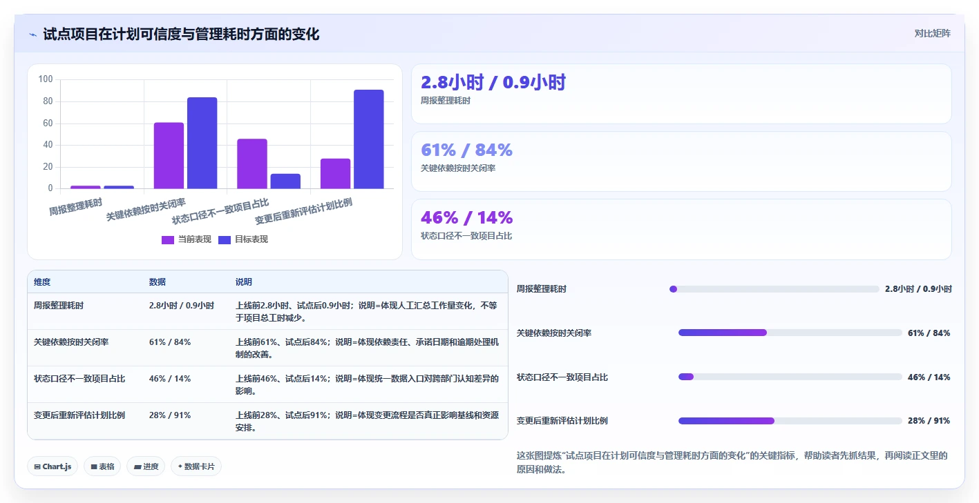 项目管理新趋势:5大计划说明工具助力2026年企业腾飞