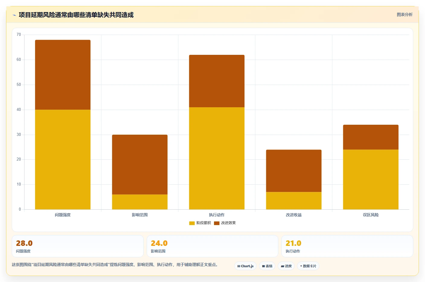 告别混乱!2026年最受欢迎的5大项目清单表格工具推荐