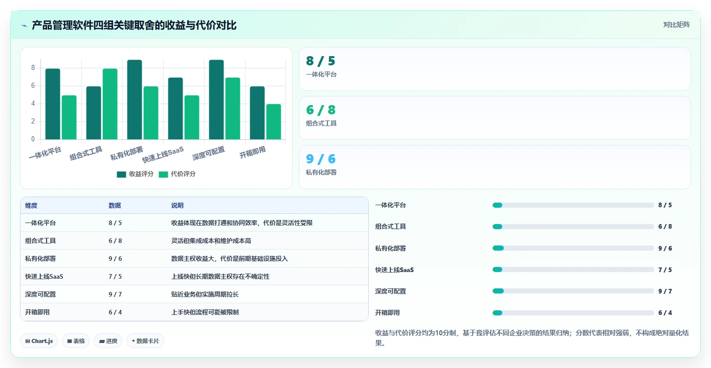 2026年产品管理软件怎么选：主流工具核心功能与适用场景深度测评