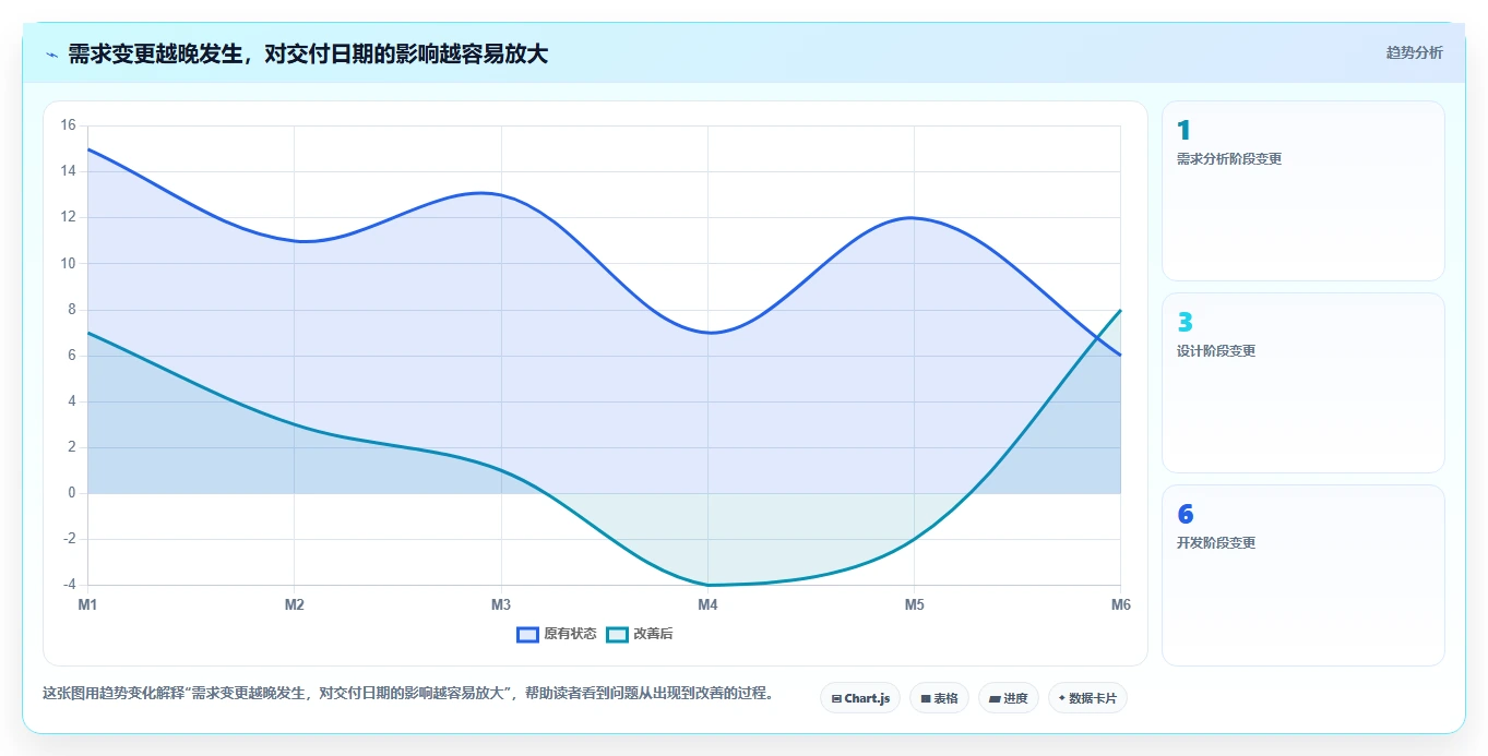 项目时间管理案例分析:5个真实案例揭示成功项目的时间控制秘诀