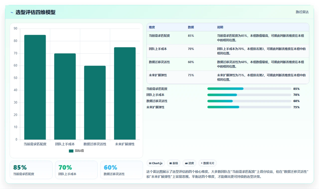 初创企业项目管理工具哪个最实用?2026年选型测评与对比指南