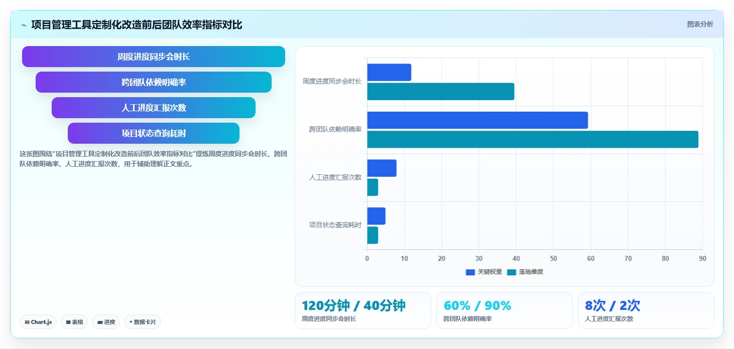 2026年最实用的个性化定制项目管理工具深度测评与选型推荐