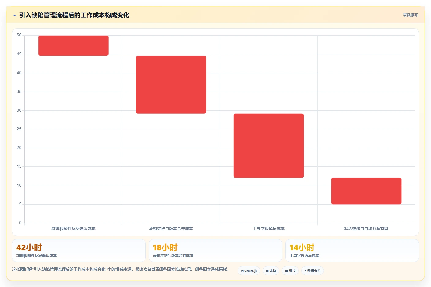 掌握缺陷管理工具的使用方法:5个步骤让你成为Bug追踪高手