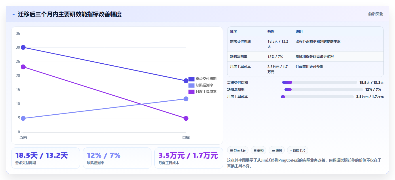 2026年Jira替代软件前10有哪些?十款工具测评助你高效选型