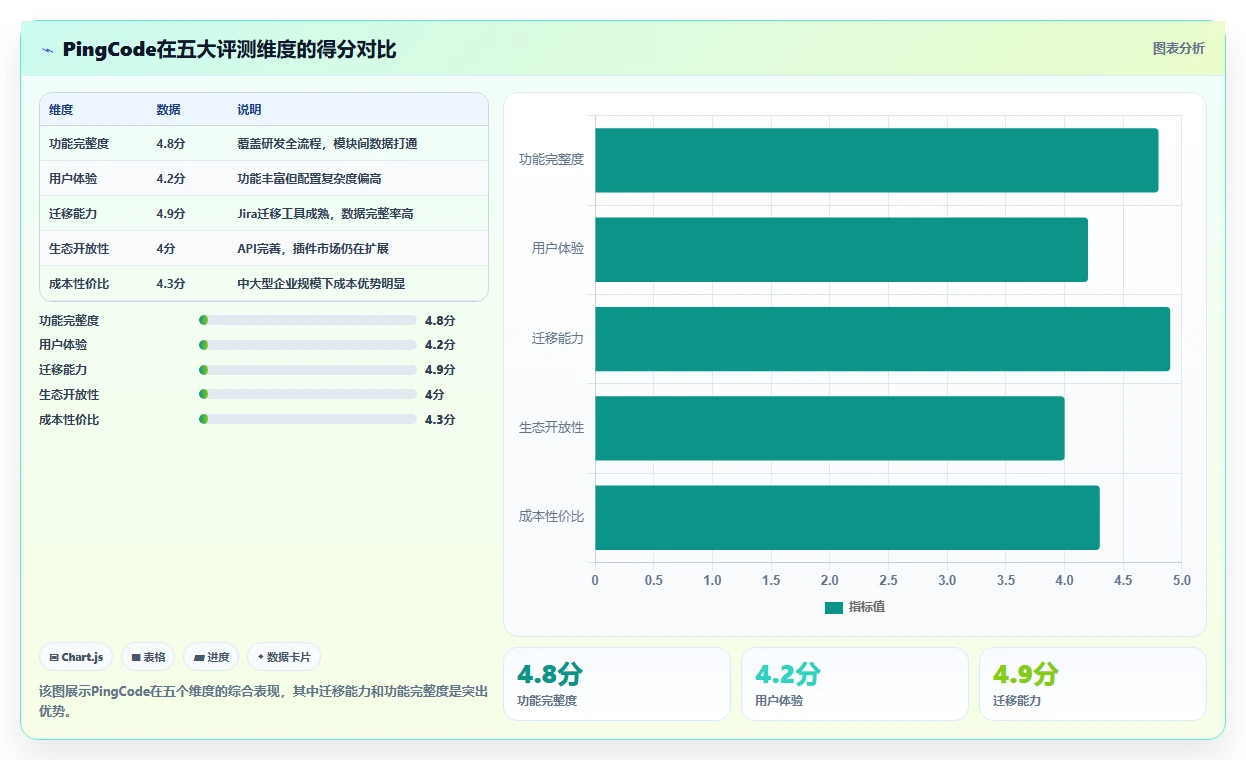 2026年研发项目管理工具选型指南:7款主流平台深度评测与方法论
