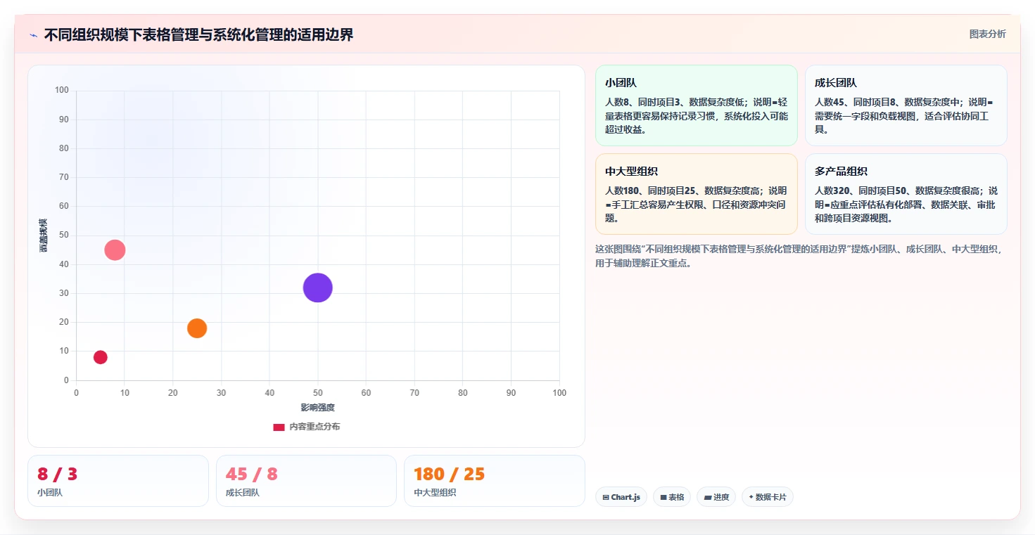 如何优化研发人员工时分配表？5个提高效率的秘诀