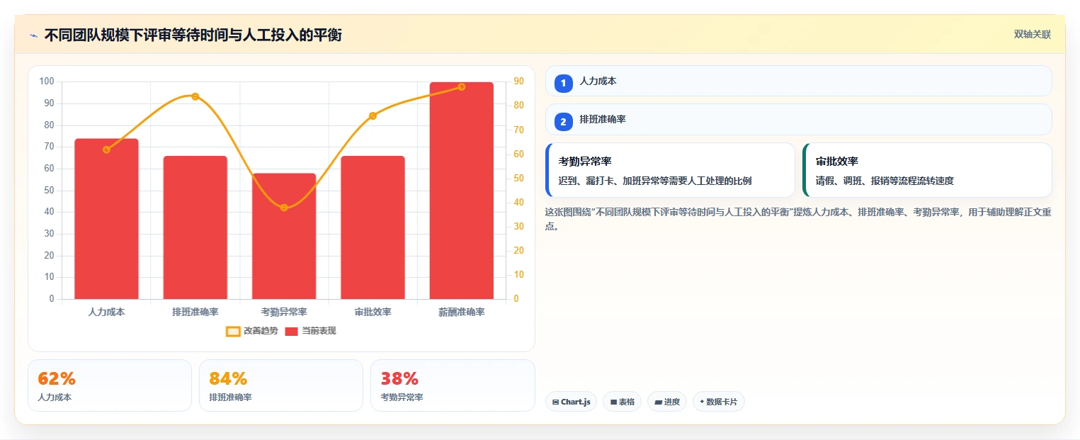 揭秘！5种软件评审形式哪个最有效？提高代码质量必看