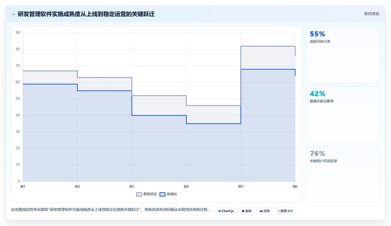 2026年智能制造行业研发管理软件深度测评与选型指南