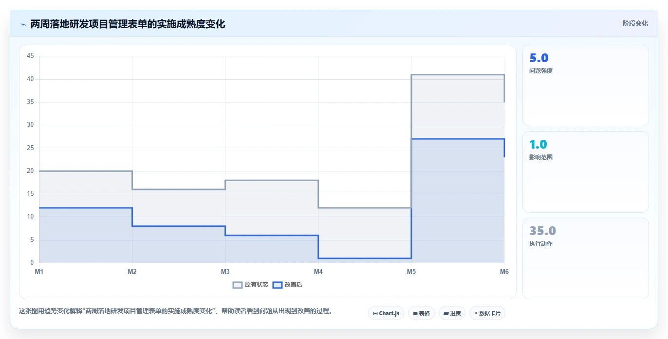 揭秘高效研发:5个必备研发项目管理表单,让你的团队效率翻倍!