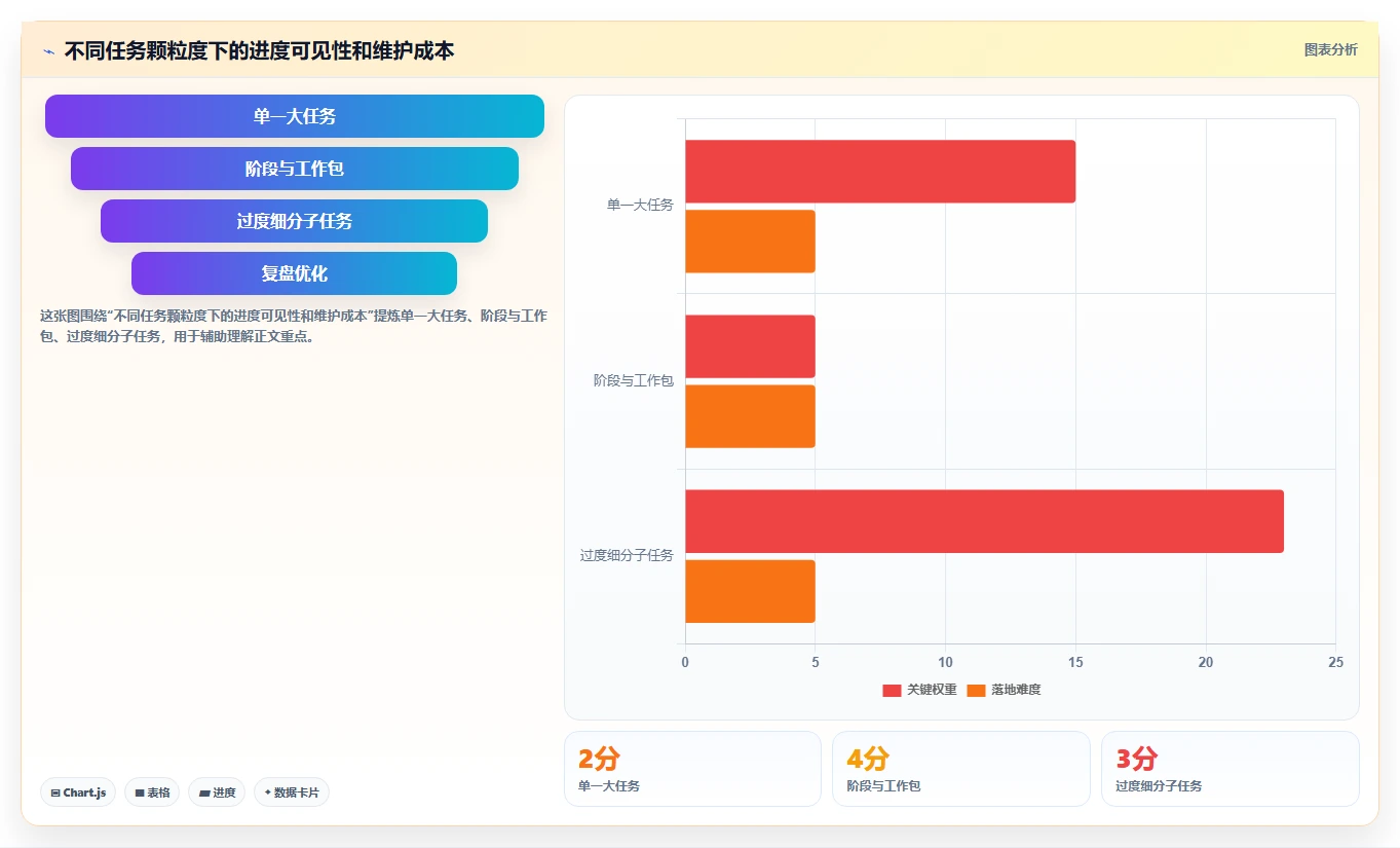 掌握项目管理系统流程：5个步骤让你的团队效率翻倍