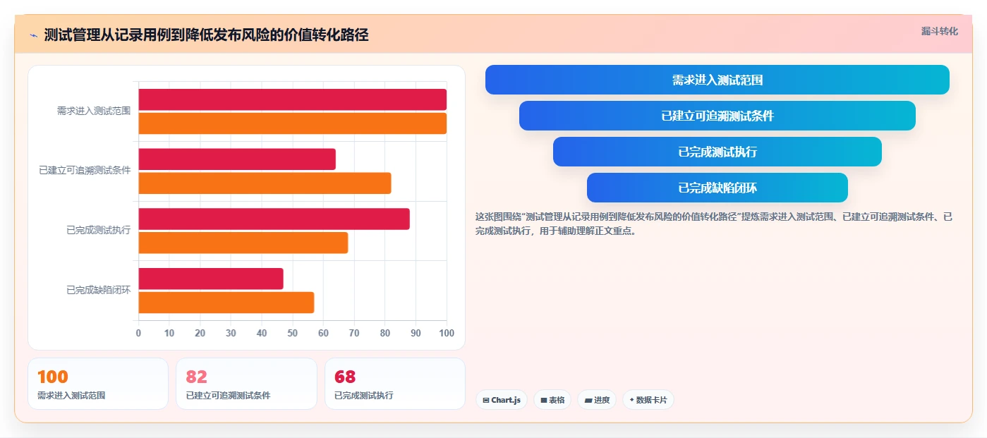提升研发效率：2026年测试管理平台有哪些功能？7款工具深度分析