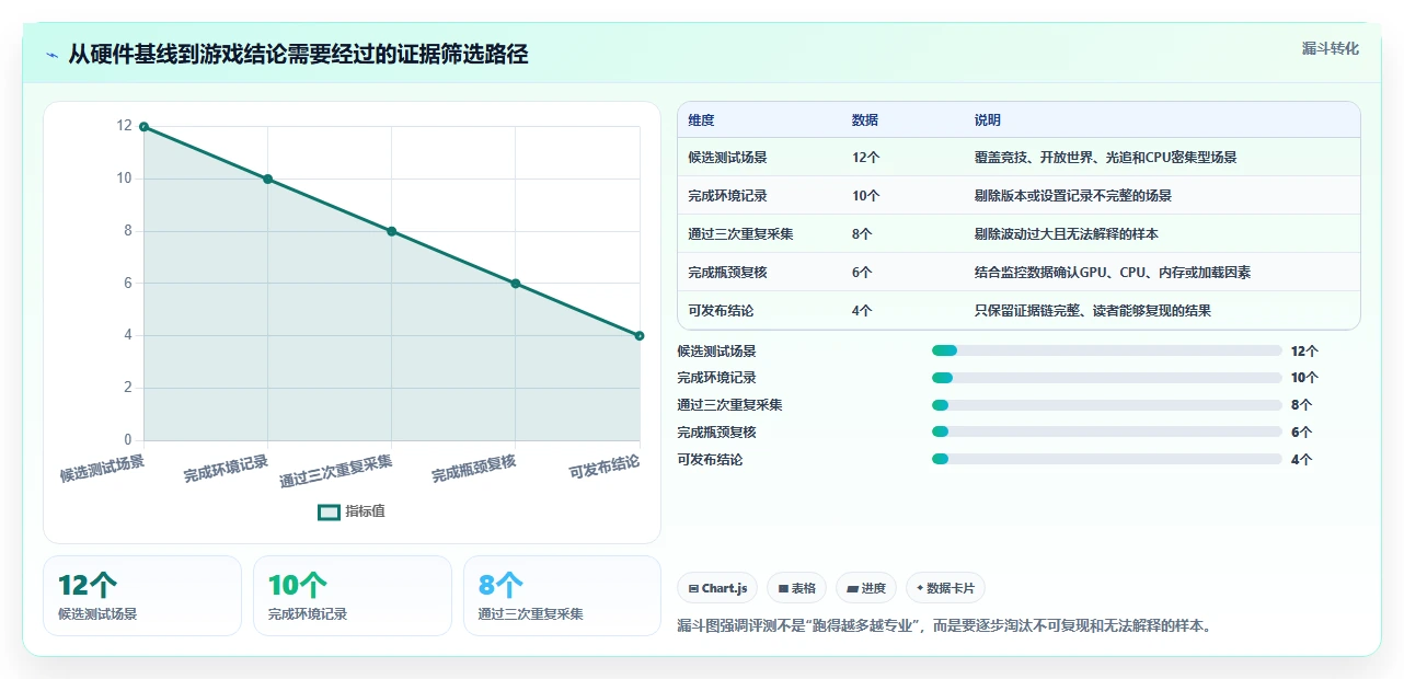 2026年电脑游戏性能测试软件大比拼:6款顶级工具深度对比