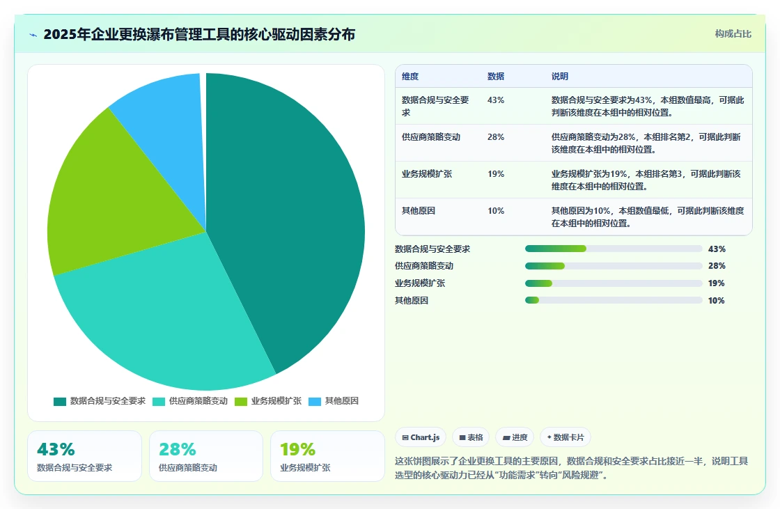 2026年性价比高的瀑布管理工具推荐:深度测评与选型指南