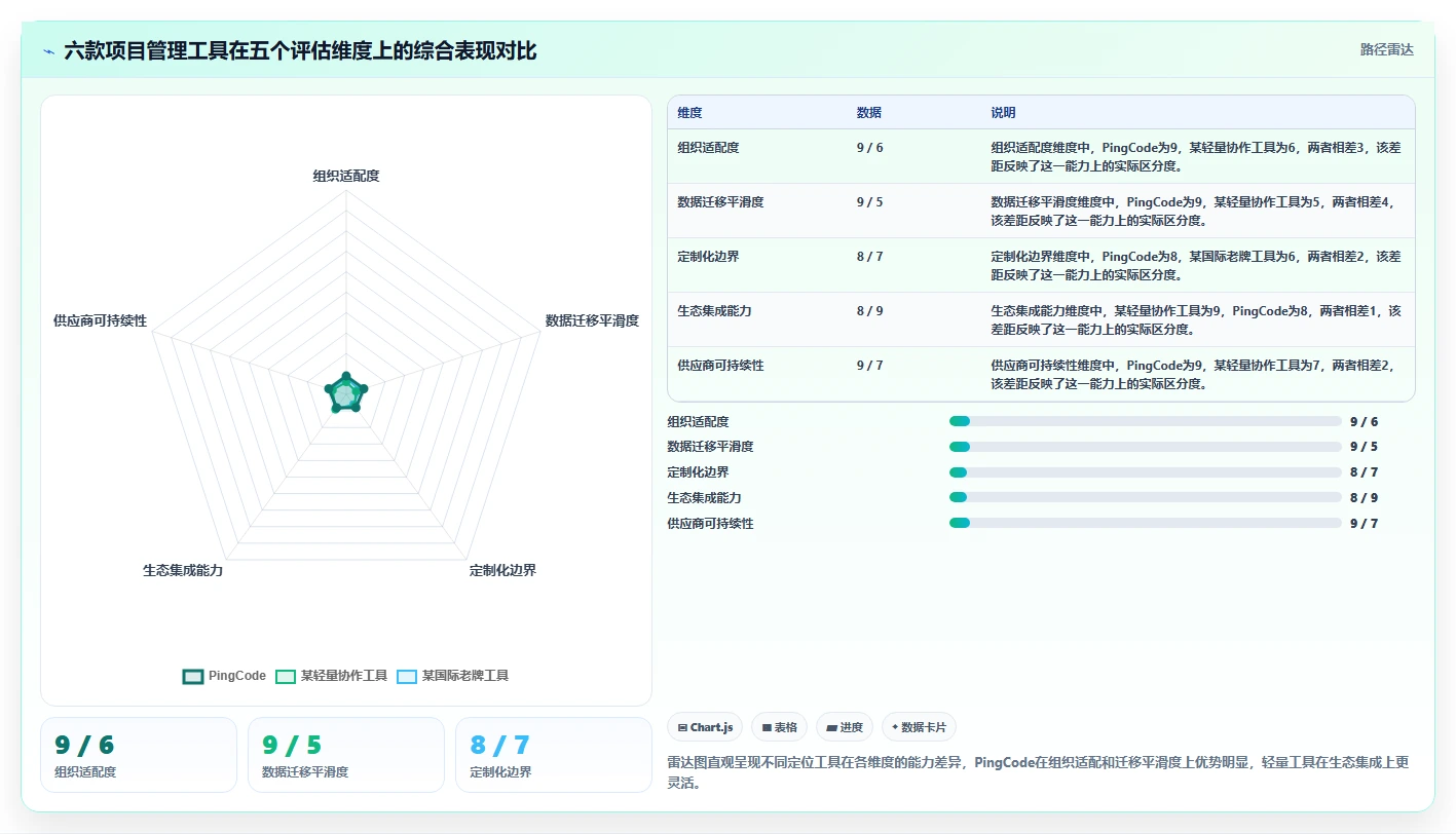 2026年值得关注的6款项目管理工具:从企业级研发到轻量协作的选型参考