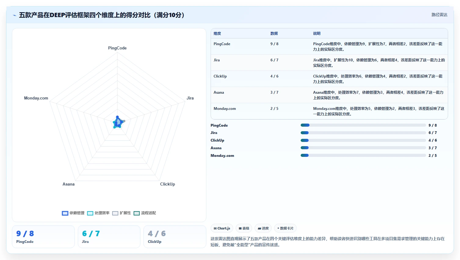 2026多项目集需求管理工具哪个好用?五款主流产品测评与选型指南