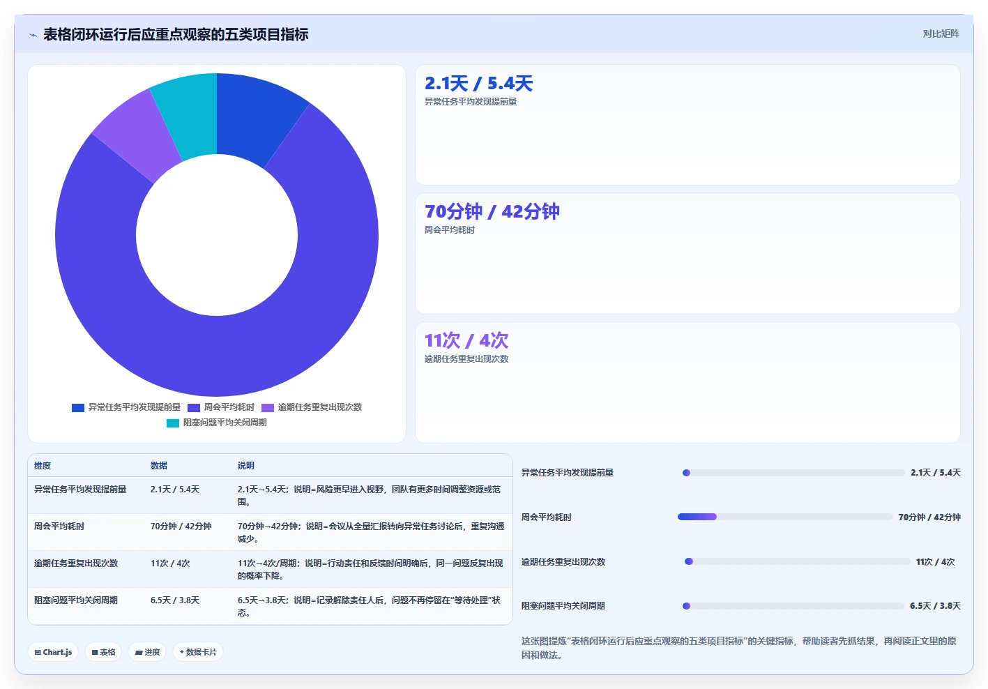 如何使用项目完成情况表格提升团队效率?5个关键技巧分享
