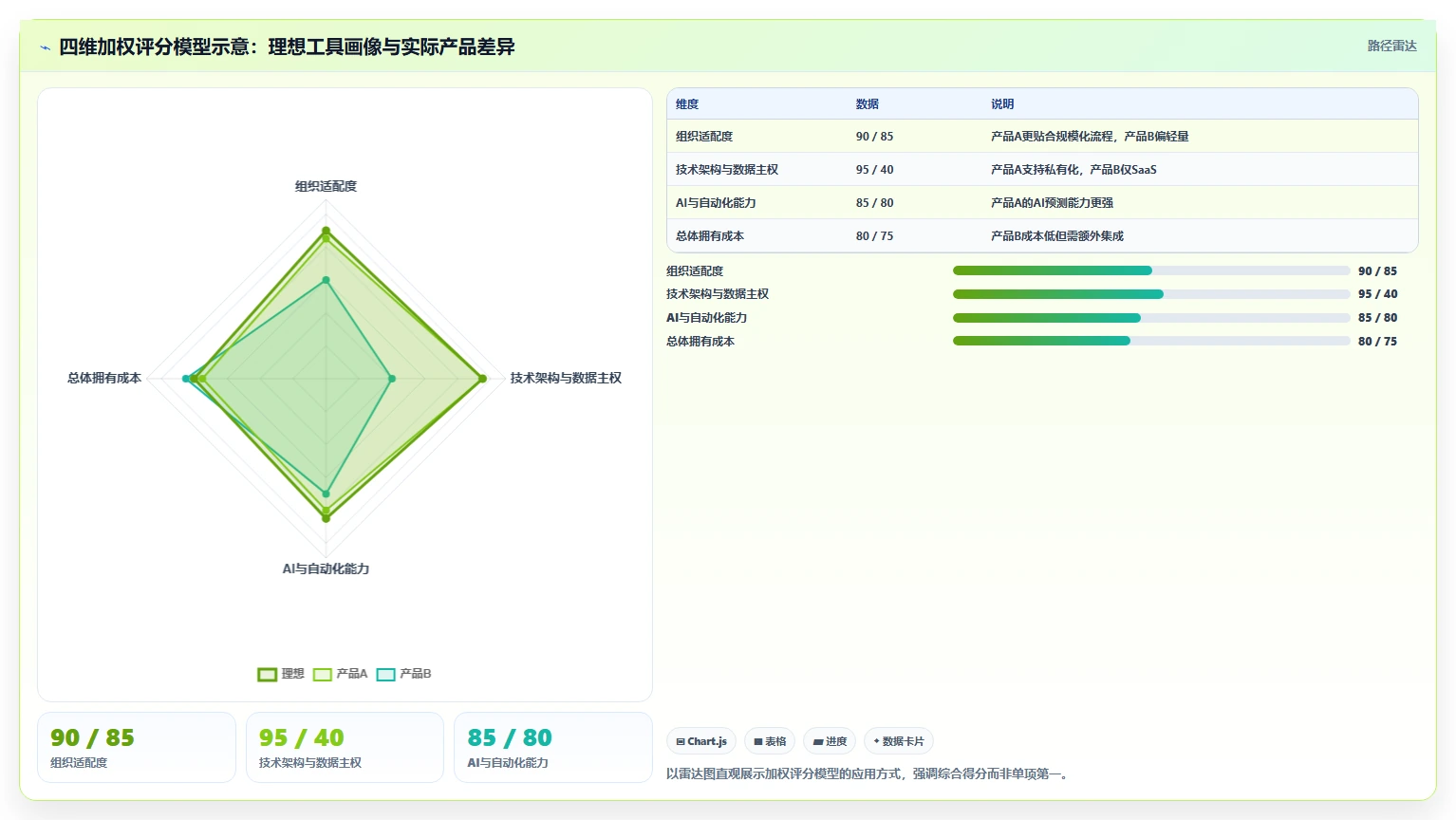 2026年企业研发项目管理工具选型:7款主流平台深度对比