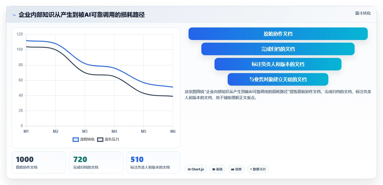 企业协作新趋势：2026年最值得投资的5大局域网协同软件