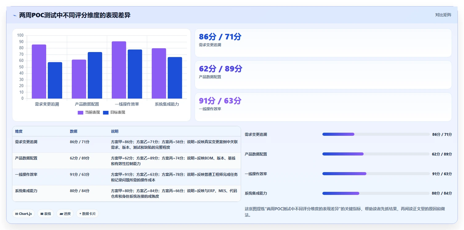 2026年智能制造行业研发管理软件有哪些品牌：深度测评与选型指南