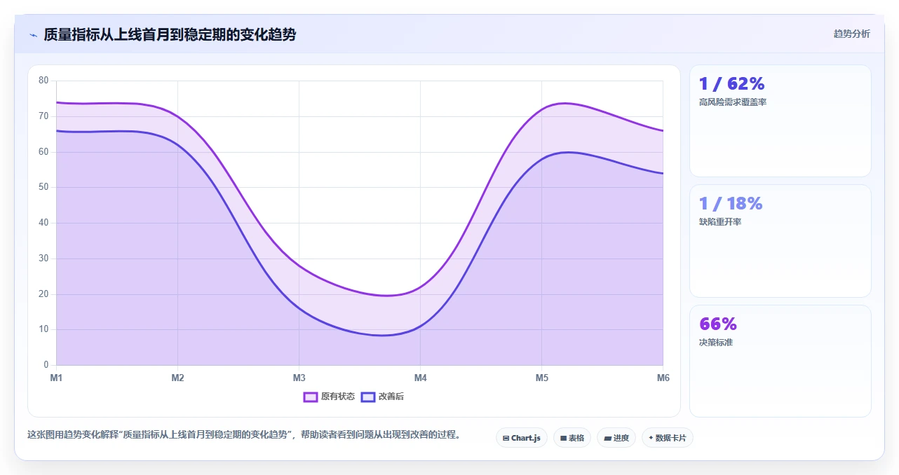 项目经理必看：2026年百度测试管理平台选型指南及7款热门工具盘点