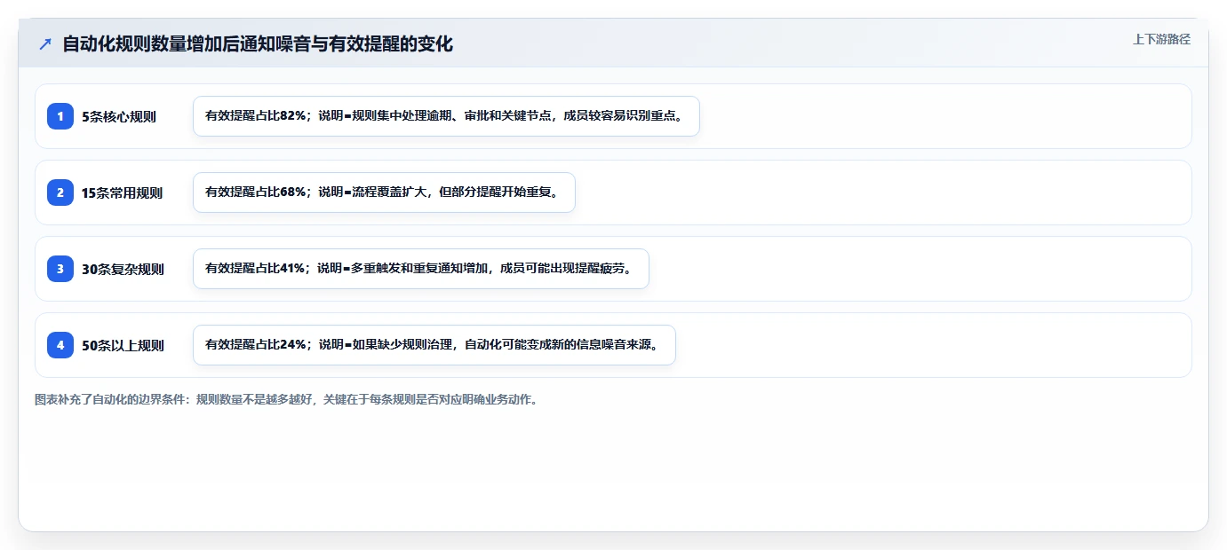 10个项目管理系统必备功能,第7个让团队效率翻倍!