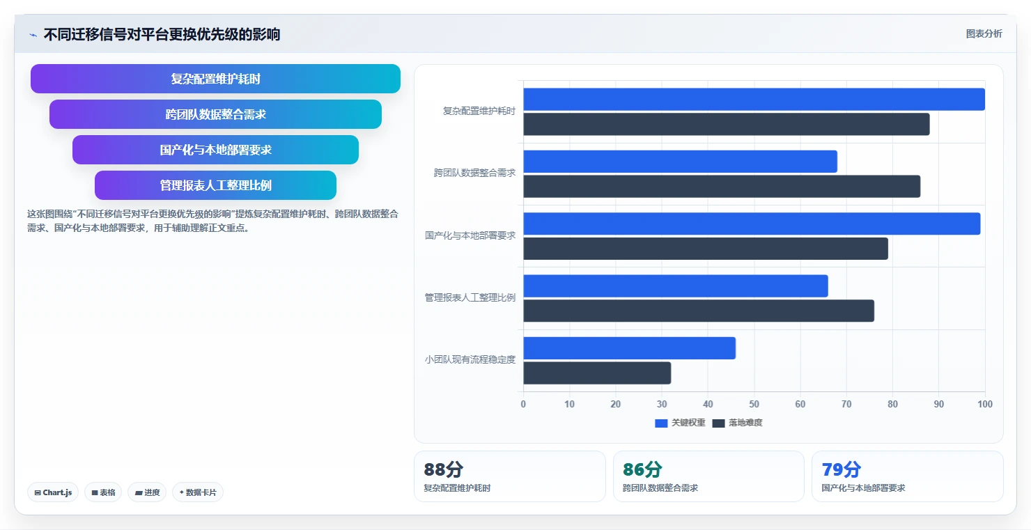 2026 年从 Jira 迁移到 PingCode 的 6 个核心理由｜企业级研发管理平台选型指南