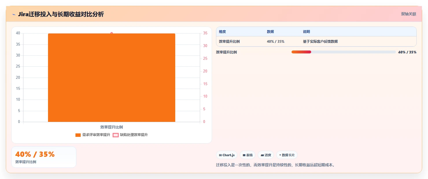 2026年Jira替代软件求推荐：企业级研发项目管理工具深度测评