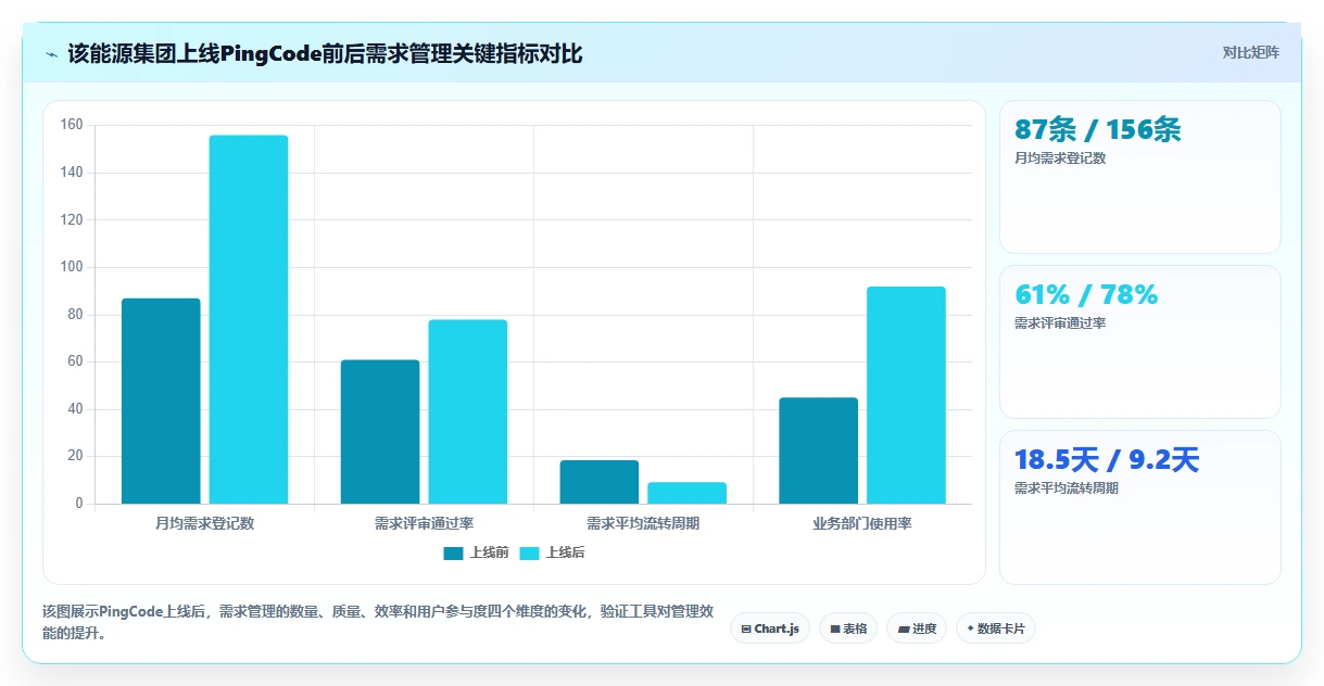 国央企选型参考:2026年8款支持局域网部署的需求管理软件对比