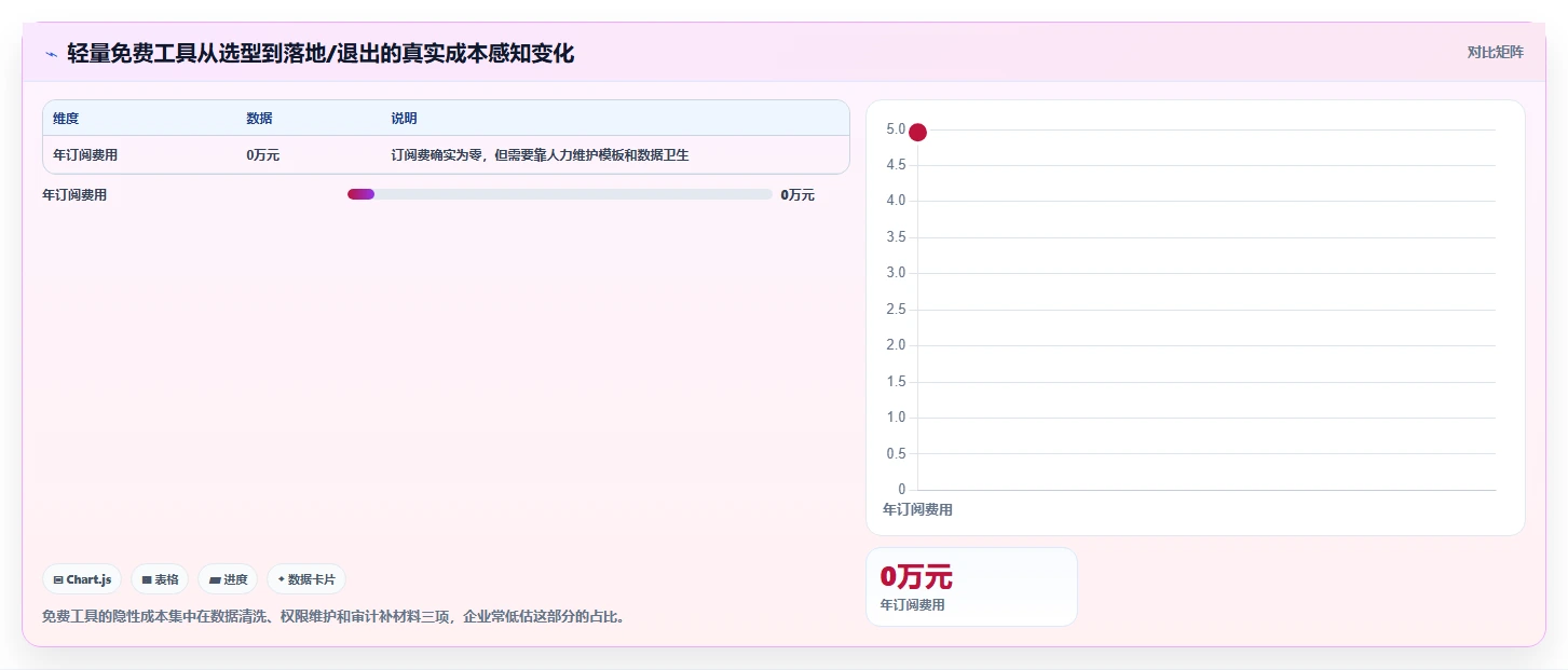 2026年适合中小企业的瀑布管理工具选哪个？深度测评与推荐
