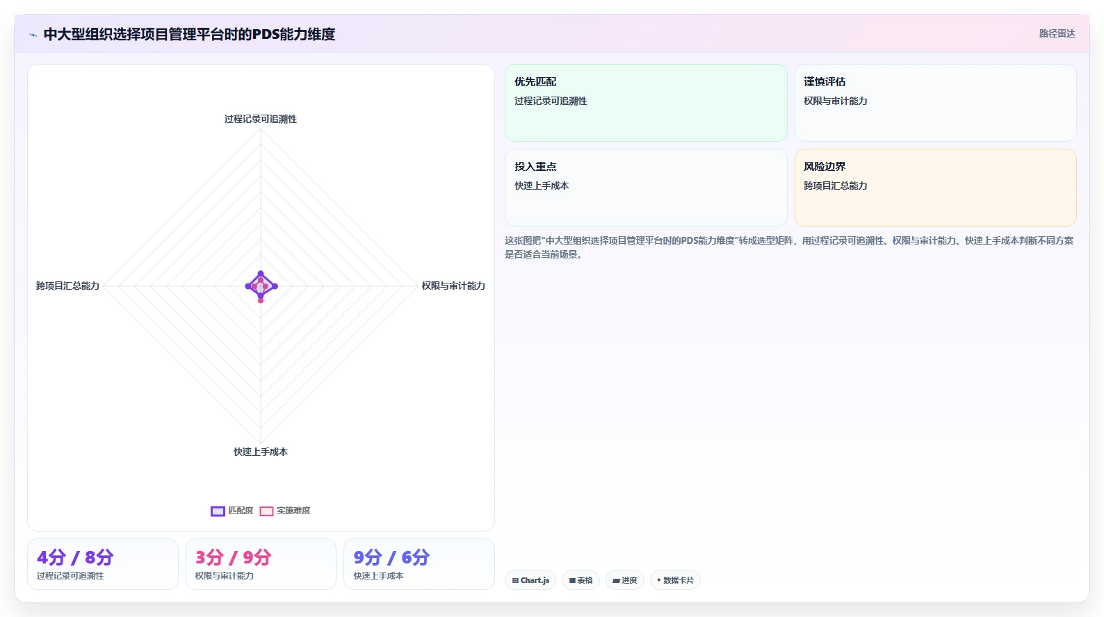 项目开发总结PDS：5个步骤让你的项目管理效率翻倍