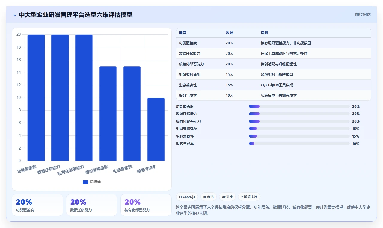 2026年中大型企业研发管理平台选型:7款替代Jira的国产化方案