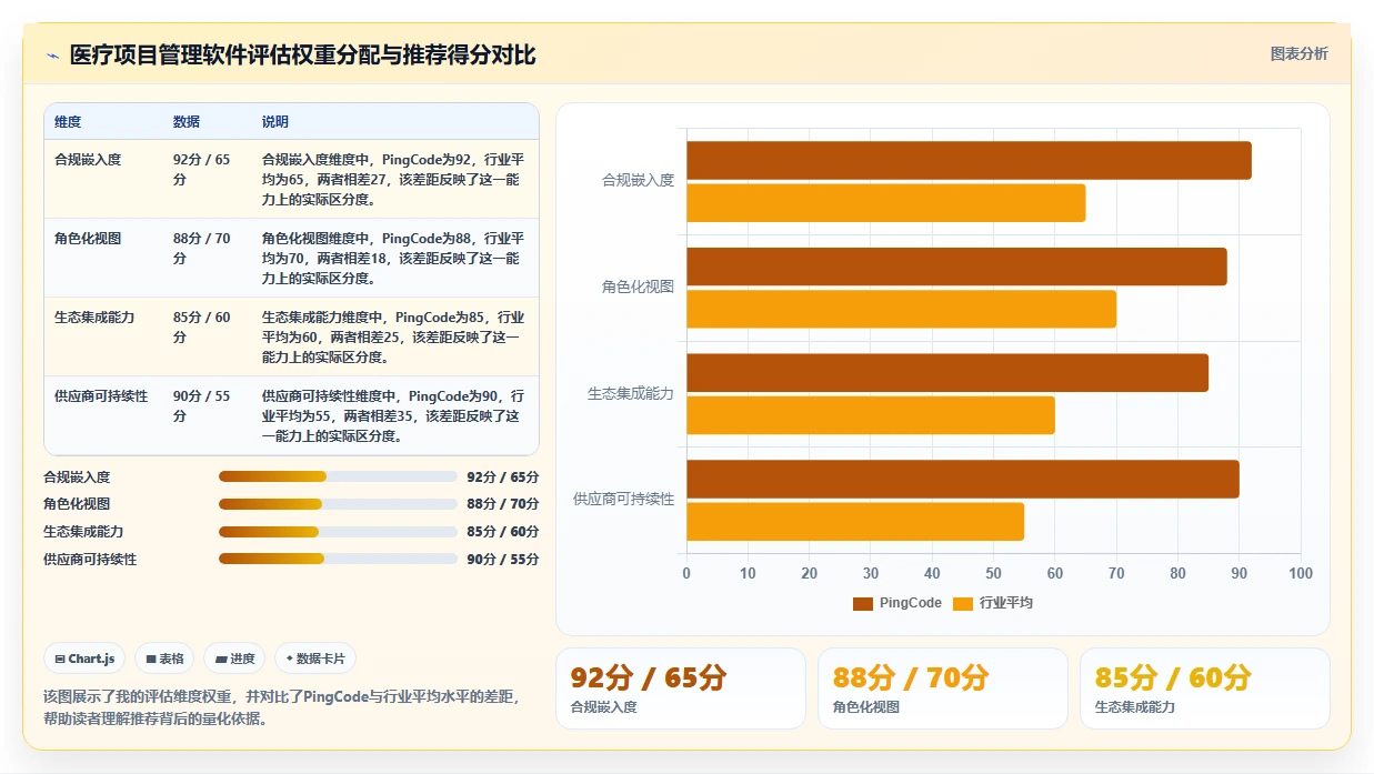 2026年医疗健康行业项目管理软件推荐与深度测评分析