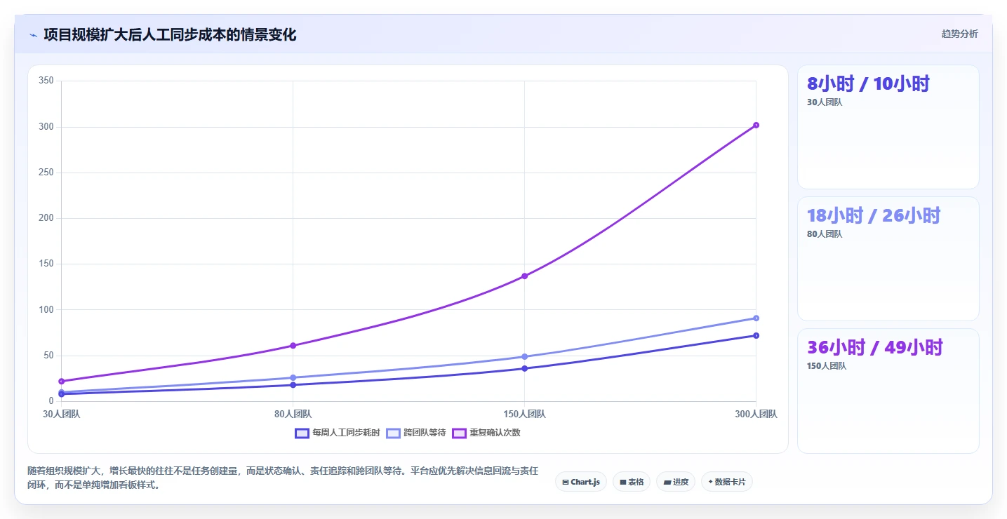 2026年效率之选：6款顶级北京梦之队项目管理软件大盘点