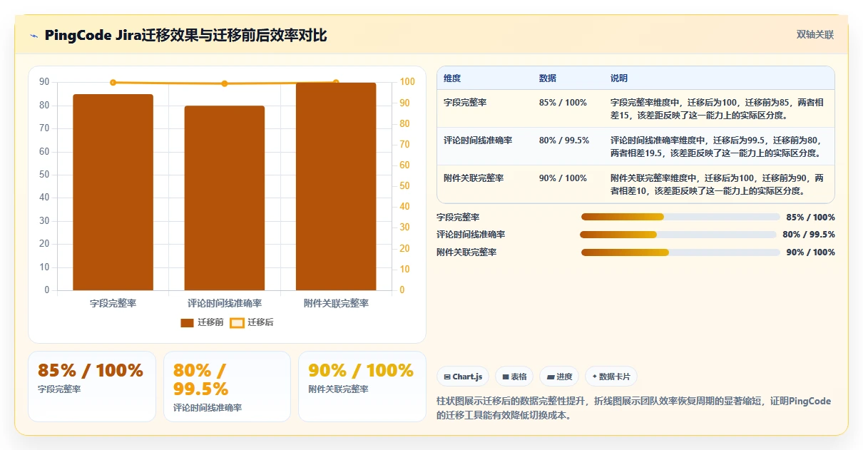 2026年12款高兼容项目管理软件横向评测:企业级选型指南