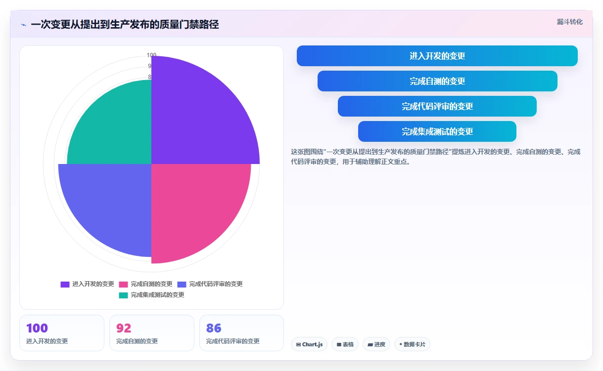 软件版本管理制度:如何打造高效协作的开发团队?