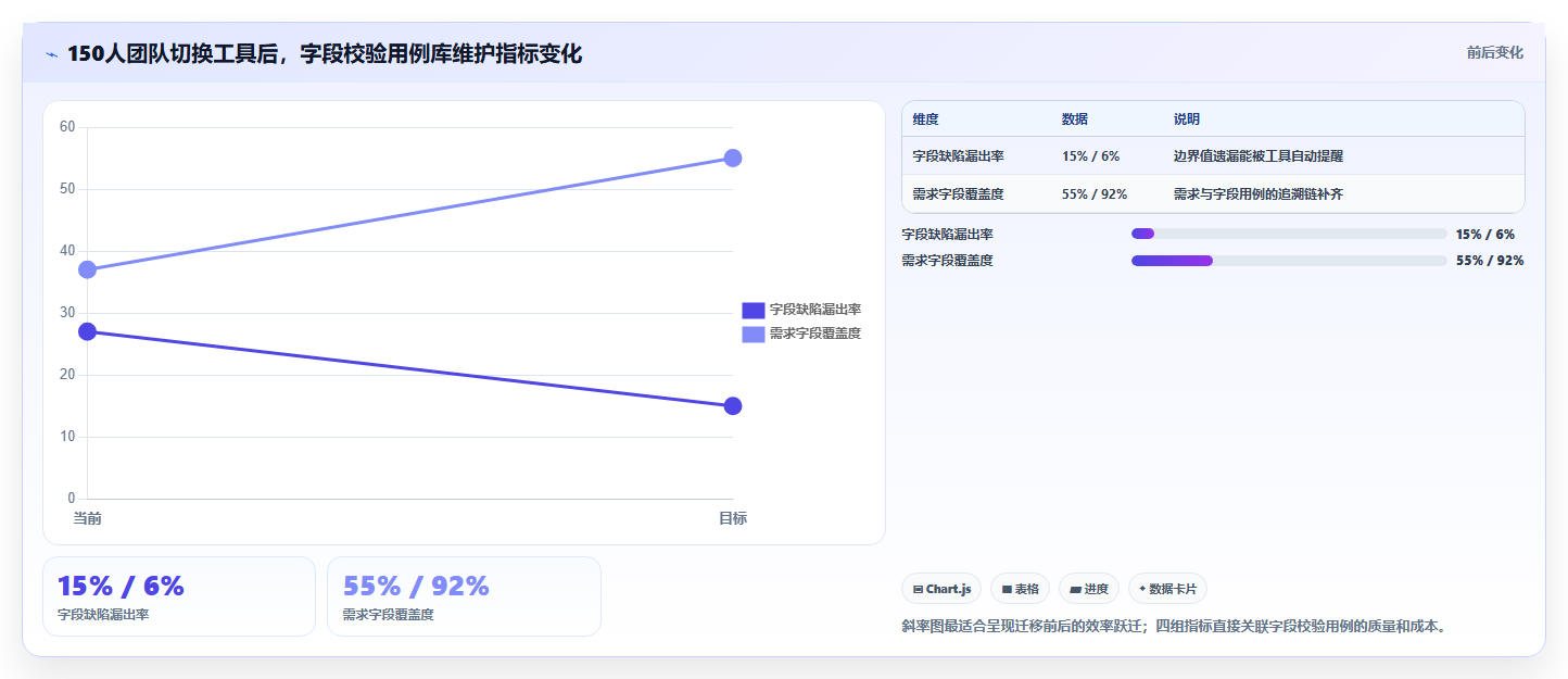 字段校验测试用例选型指南:2026年5款最佳工具推荐