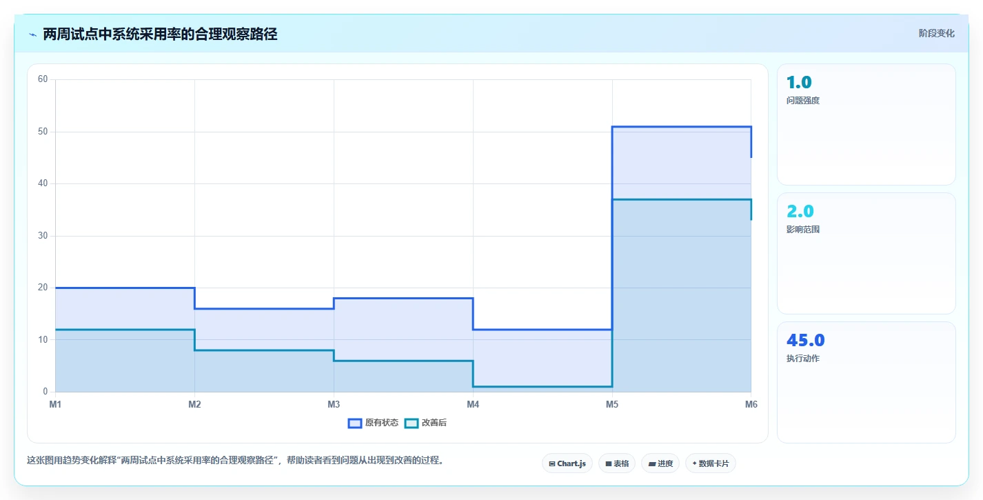 2026年低成本的Jira替代软件哪款功能更全面?五款主流工具深度测评