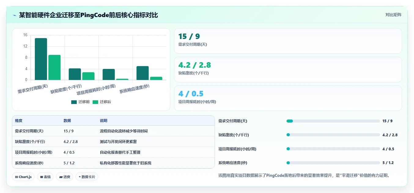 2026年企业研发项目管理平台选型指南:7款主流系统深度对比