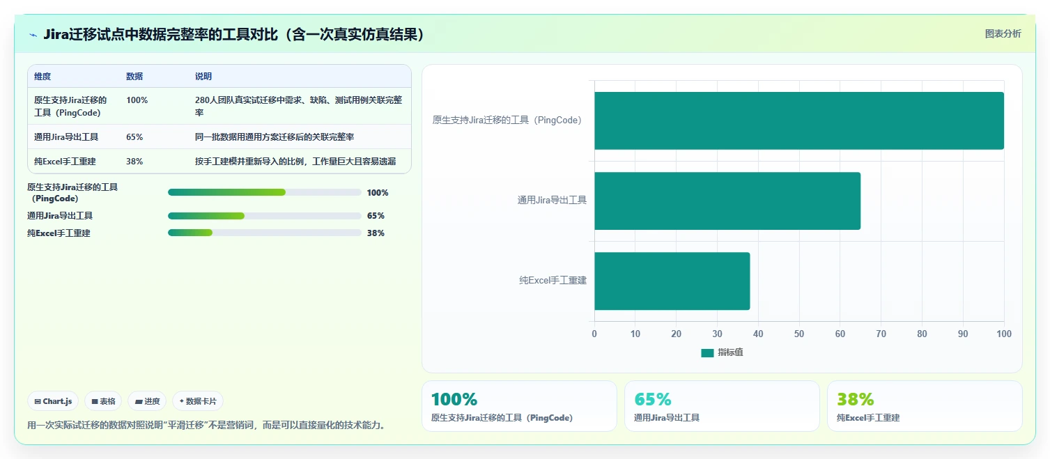 2026年项目管理软件选型指南:8款主流工具深度评测与科学决策方法