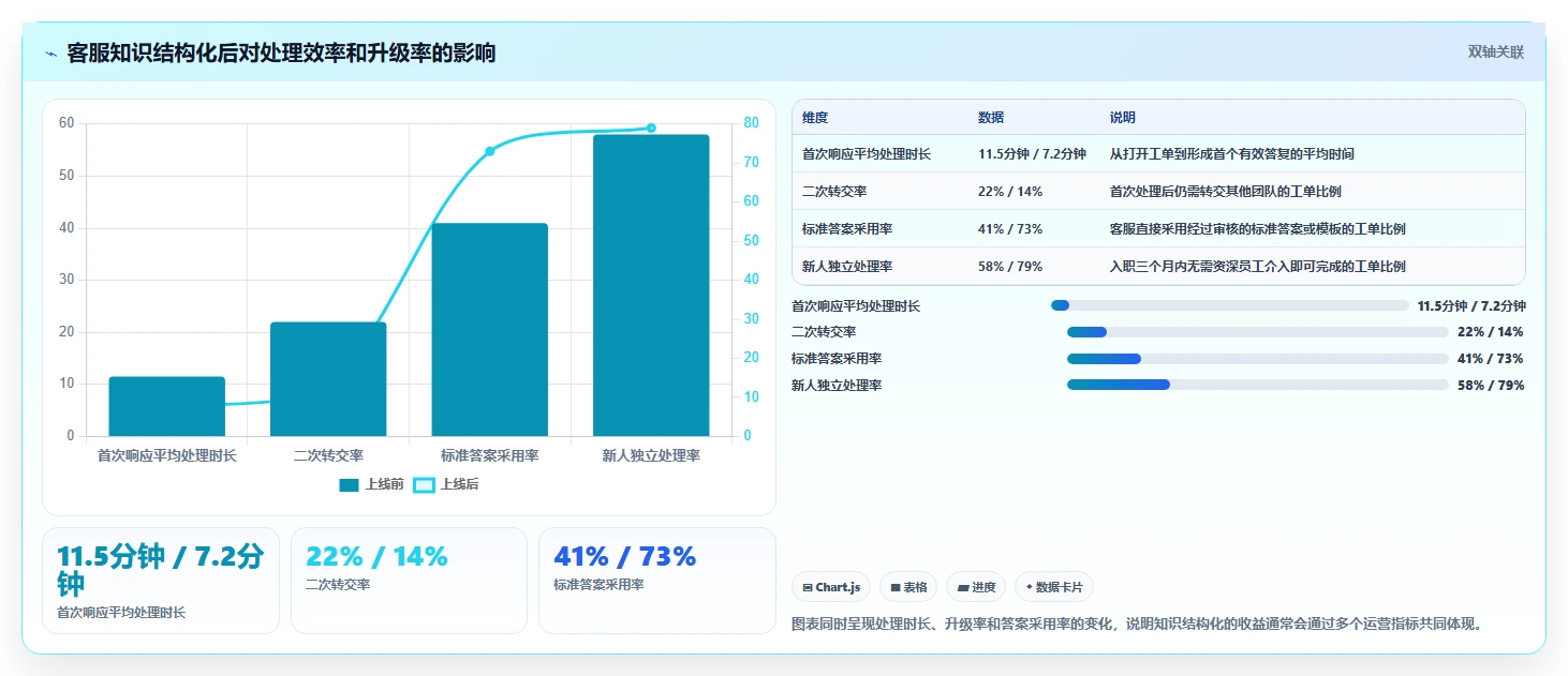 2026年效率之选：6大托管型知识库工具深度对比