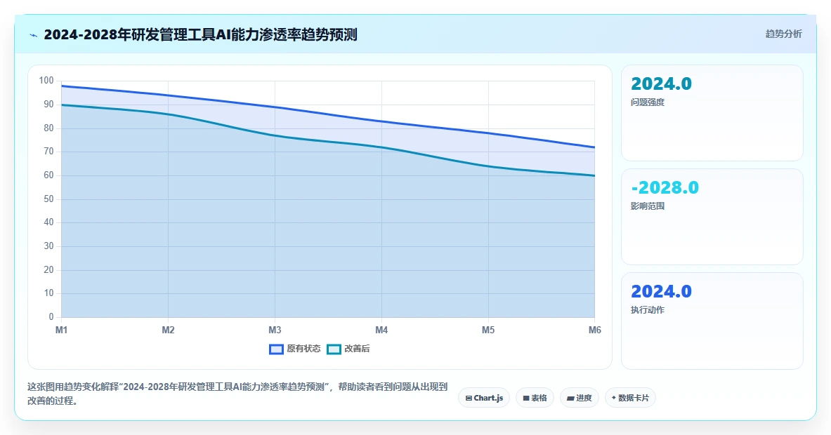 2026年企业级研发项目管理工具选型指南:7款主流平台深度对比