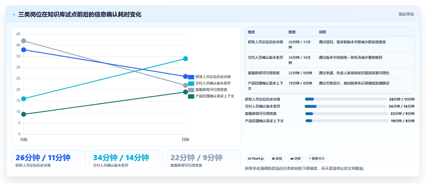 2026年知识库系统技术需求大盘点：6款顶级工具助力企业效率提升