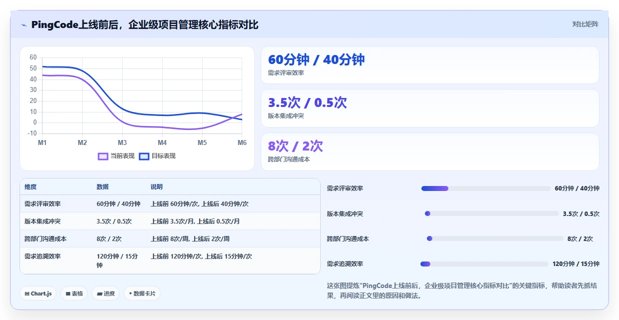 2026年强大的需求管理工具选哪个：五大主流产品深度测评与对比