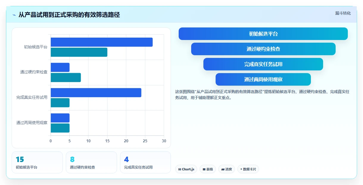 2026 年最佳项目管理软件：15 款主流平台选型指南