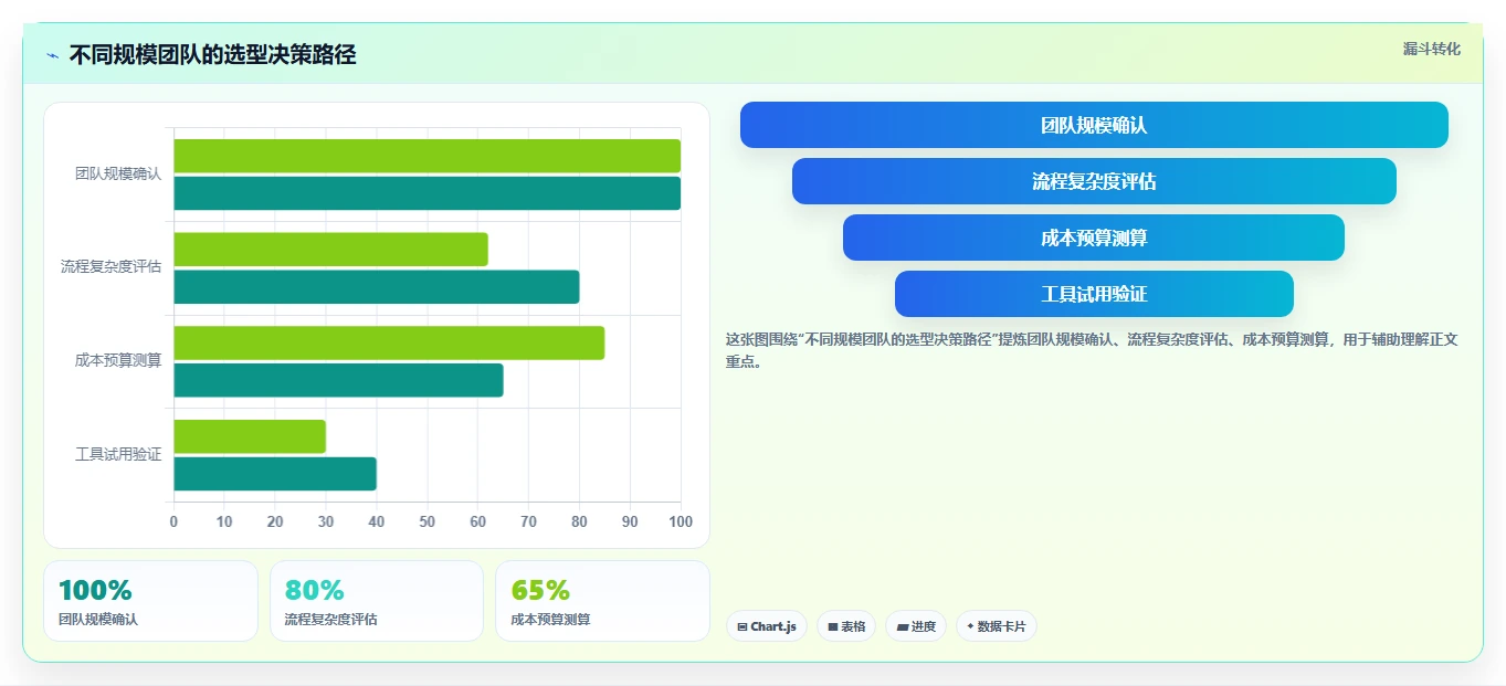 2026年低成本产品管理软件排名:高性价比工具深度测评与推荐