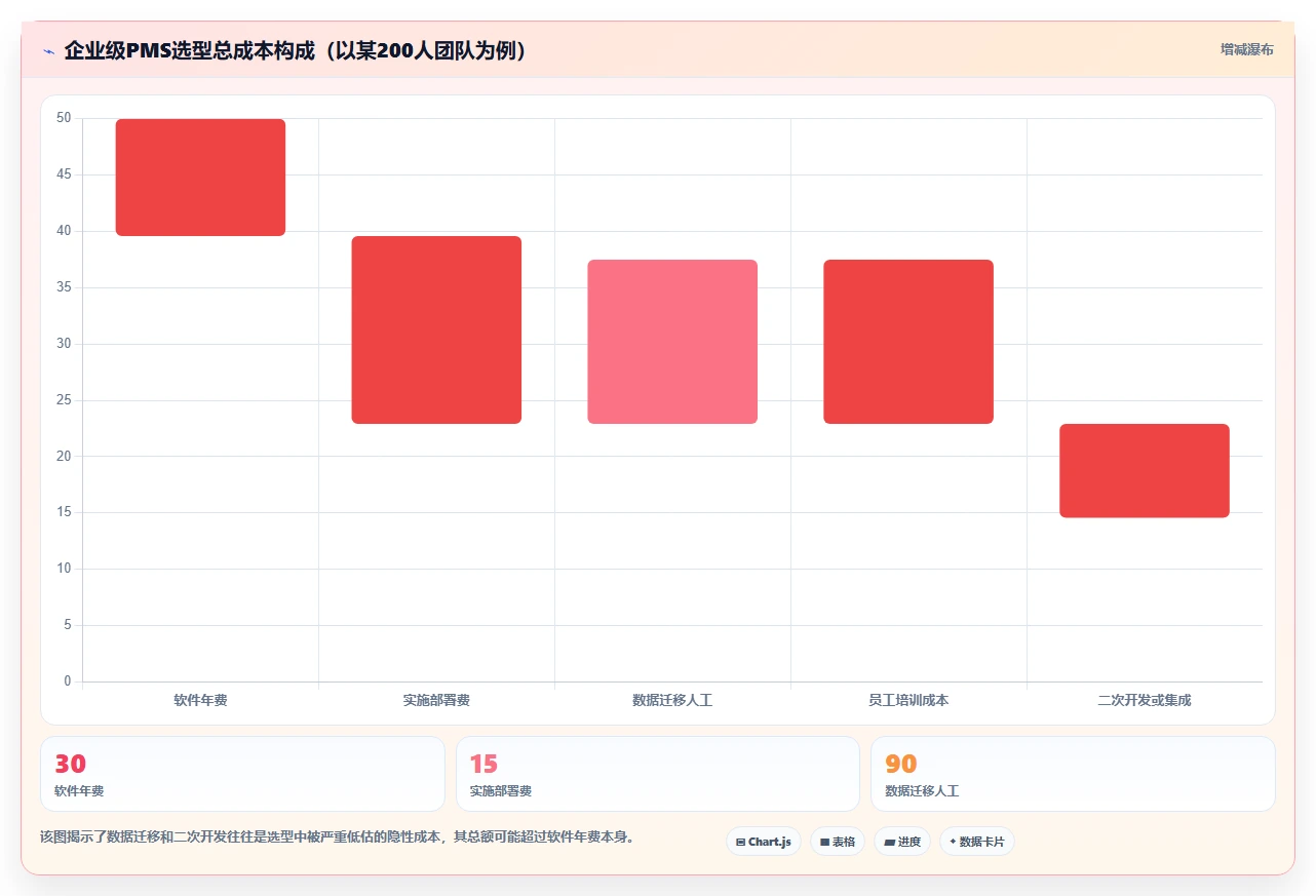 2026年值得关注的10款项目管理系统：企业级选型指南